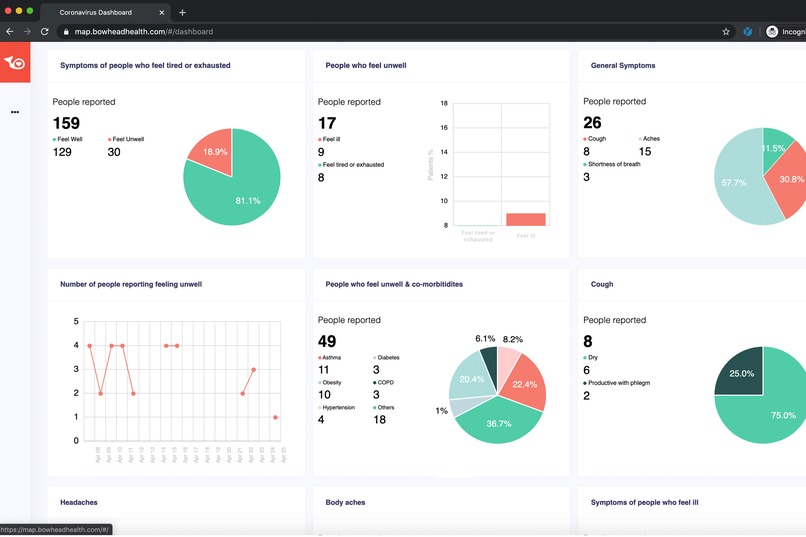 Bowhead - Secure Your Health Data – screenshot 2