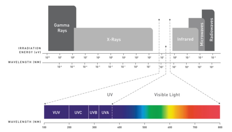 UV-Light-Sanitizer – screenshot 2