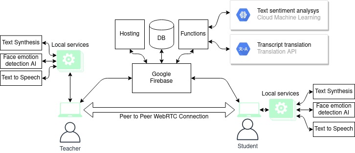 E-DUCO - The missing piece for the education of tomorrow – screenshot 4