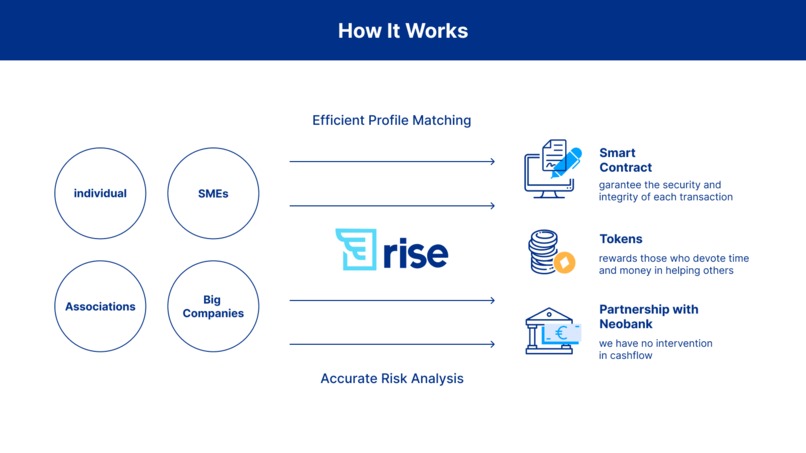 RISE – screenshot 2