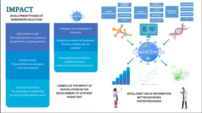 CovidOmics - smart data against COVID19 – screenshot 5
