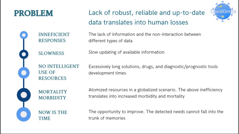 CovidOmics - smart data against COVID19 – screenshot 2