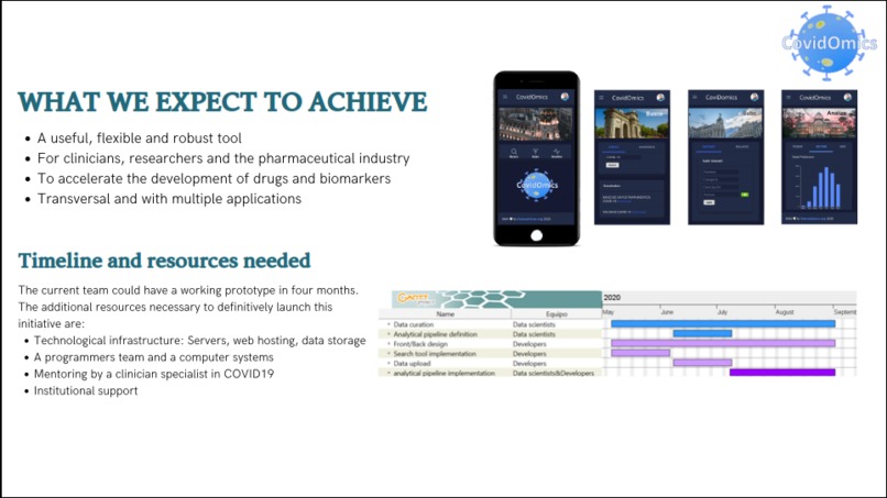 CovidOmics - smart data against COVID19 – screenshot 6