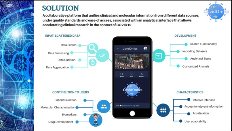CovidOmics - smart data against COVID19 – screenshot 4