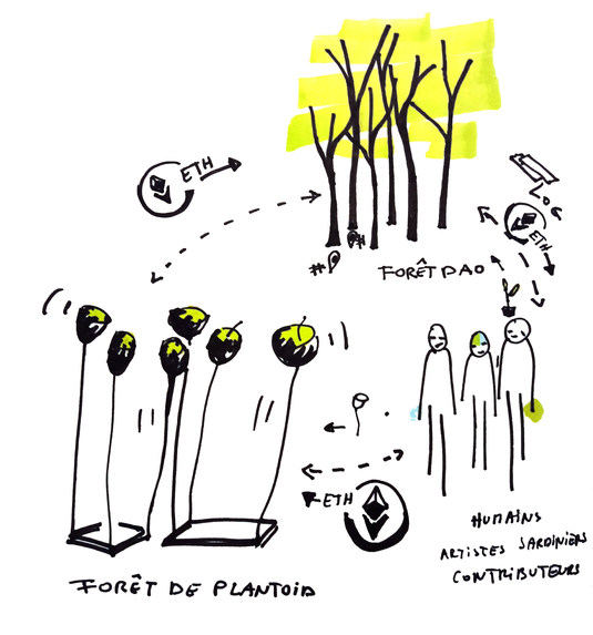 Symbiotic Bioproduction – screenshot 4