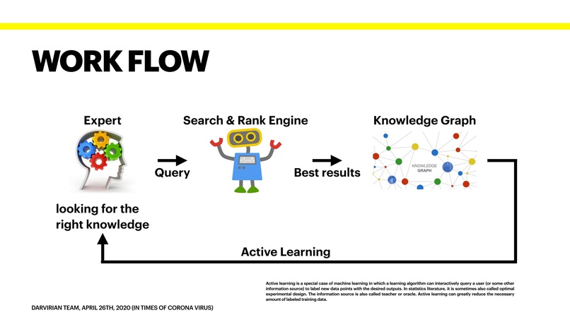 Darvirian Knowledge Graph and Search Engine – screenshot 2