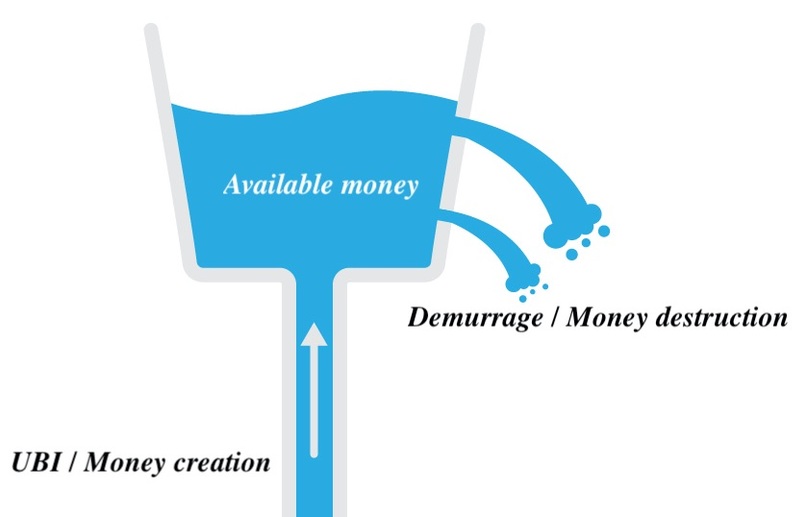 Sustainable Money System (SuMSy) – screenshot 2