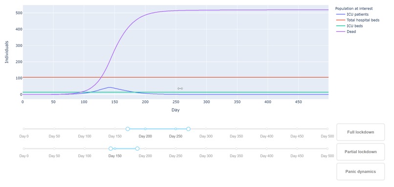 WHET (World heatmap epidemiology tool)  – screenshot 3