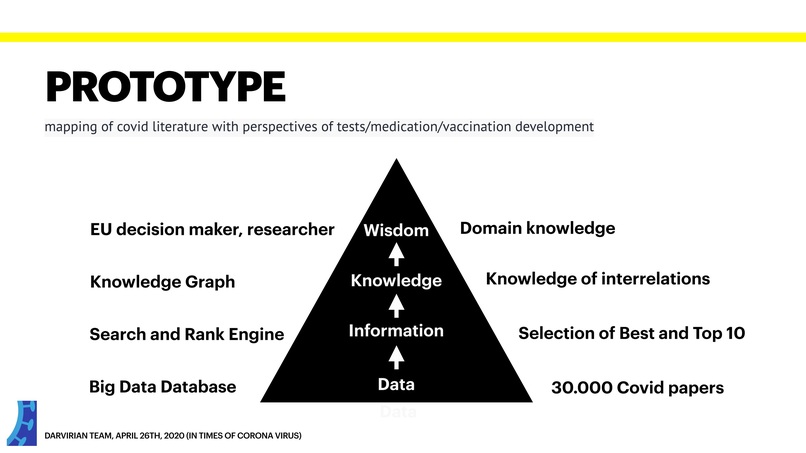 Darvirian Knowledge Graph and Search Engine – screenshot 3