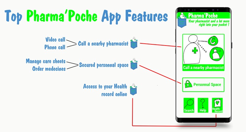Pharma'Poche – screenshot 2