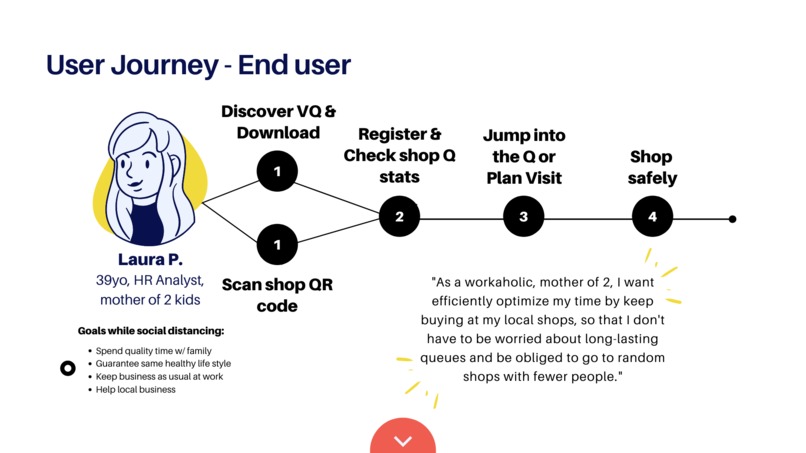 VirtualQueues – screenshot 2