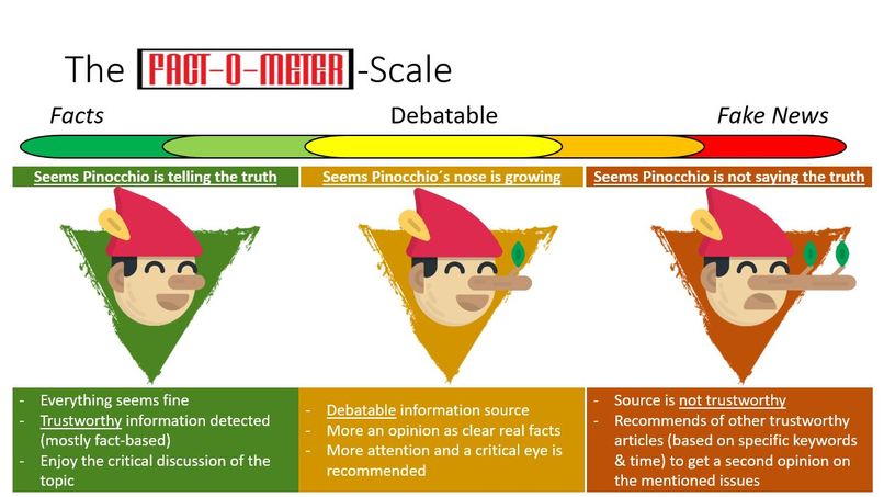 Fact-O-Meter – screenshot 1