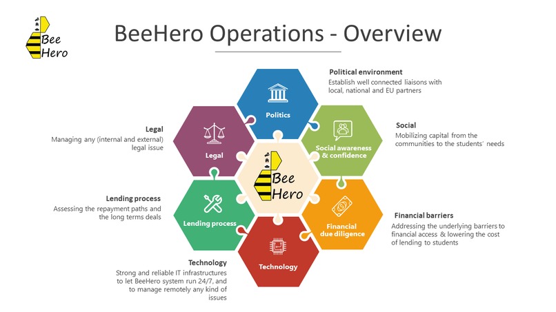 BeeHero – screenshot 1