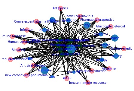 Darvirian Knowledge Graph and Search Engine – screenshot 5
