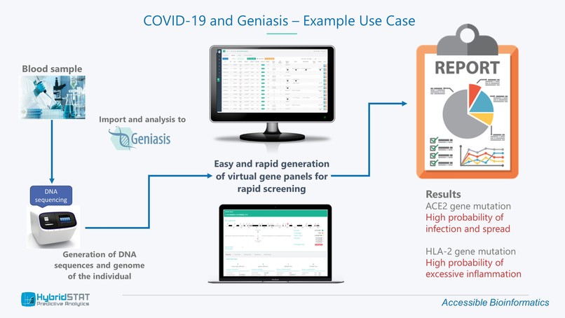 Geniasis – screenshot 2