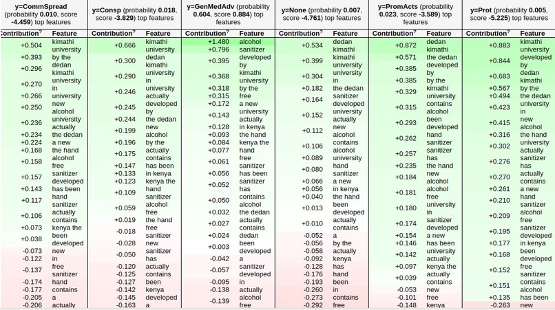 WeVerify - Automatic COVID-19 Disinformation Classification – screenshot 2