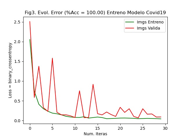 Covid19-RxDx – screenshot 5