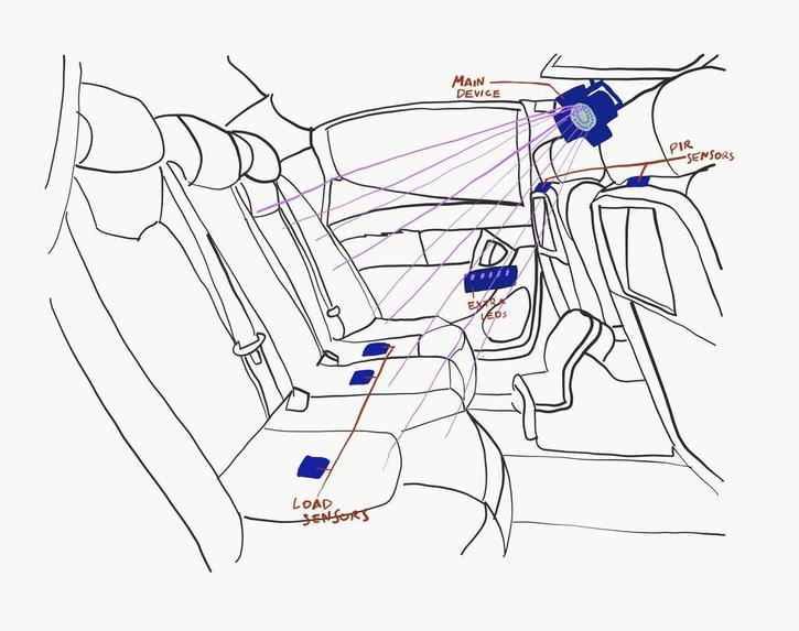 Gloria - The Smart UV-C Device – screenshot 2
