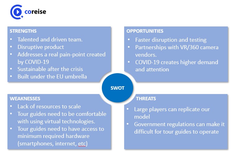 Coreise – screenshot 1