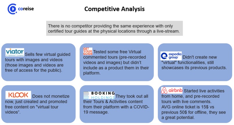 Coreise – screenshot 2