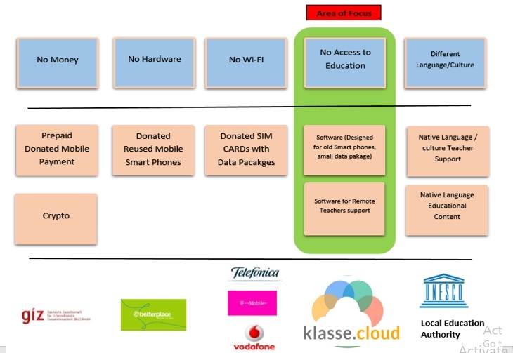 Klasse.Cloud : The Digital Classroom  – screenshot 5