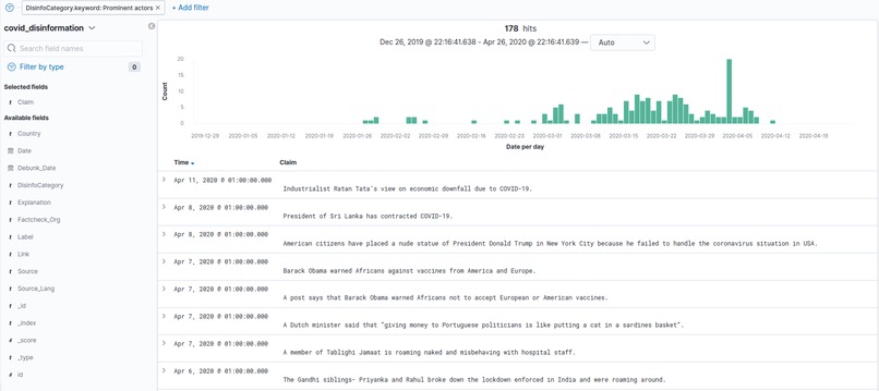 WeVerify - Automatic COVID-19 Disinformation Classification – screenshot 4