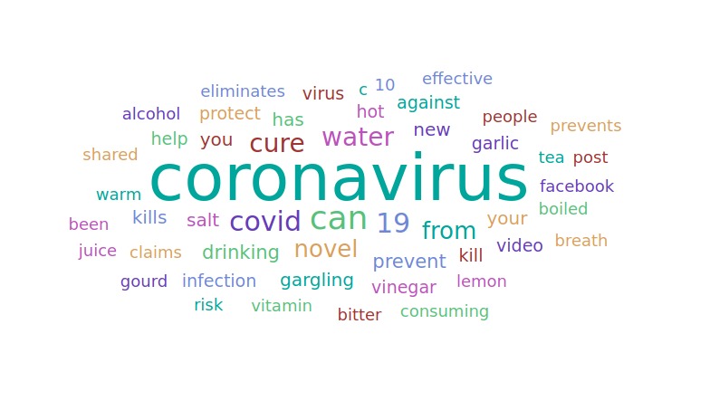 WeVerify - Automatic COVID-19 Disinformation Classification – screenshot 5