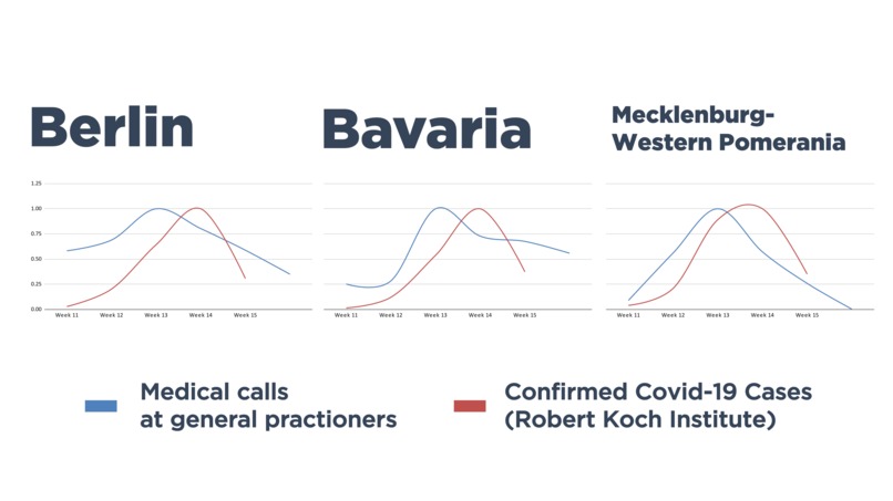 COVID BUSTERS – screenshot 3