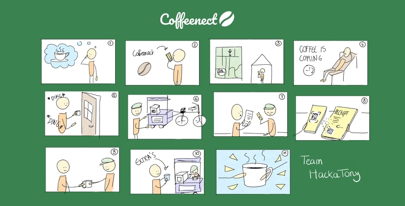 Coffeenect – screenshot 1