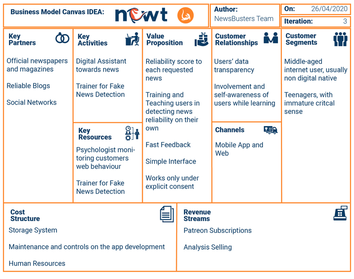 Newt – screenshot 2