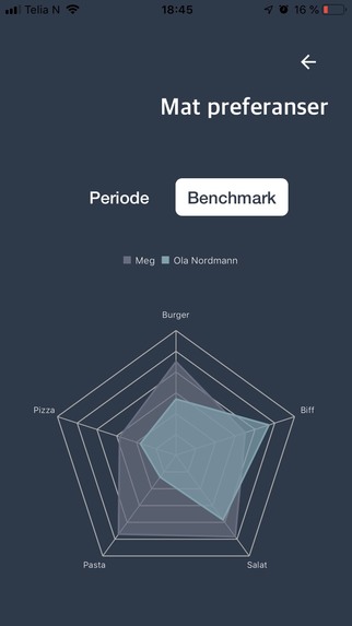 Numus - personal finance and wealth management platform – screenshot 3
