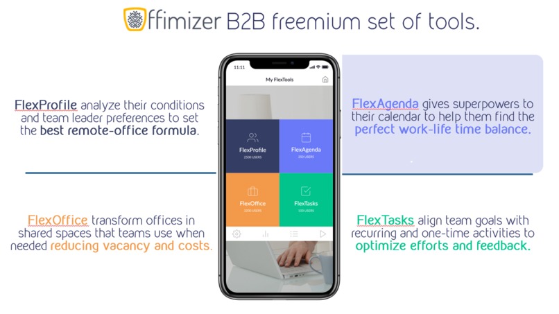 Offimizer - Remote work and flexible office management tools – screenshot 1