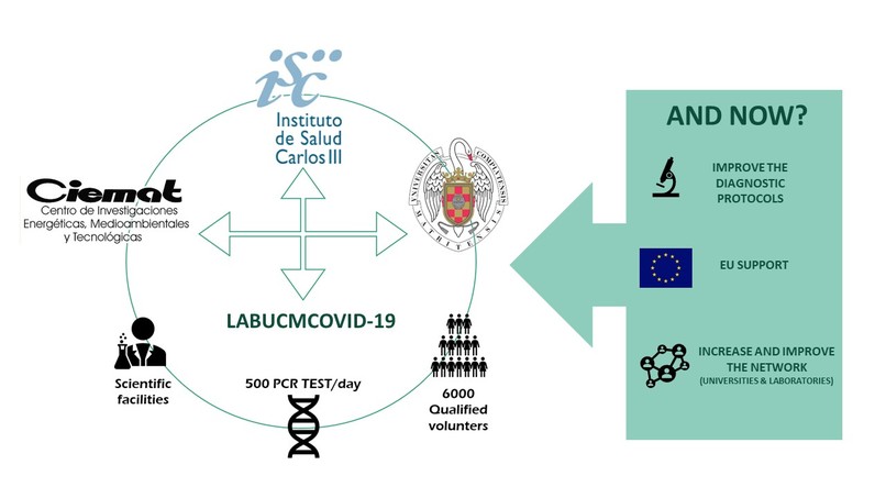 LabUCMCOVID-19 – screenshot 1