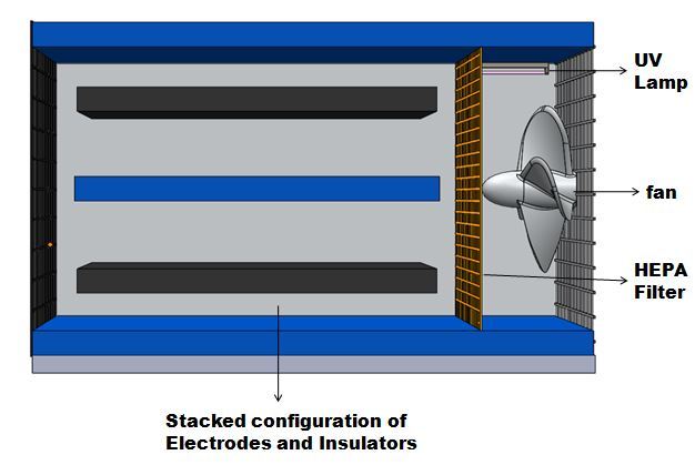 Control COVID-19 by using Non thermal Plasma Technology  – screenshot 1