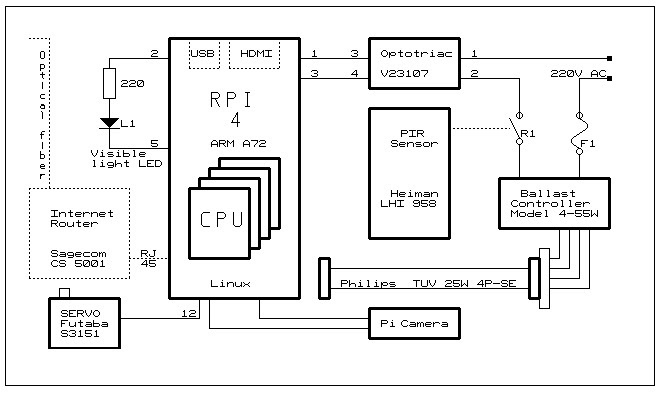IoT UV-C Fighter against Invisible Threats – screenshot 2