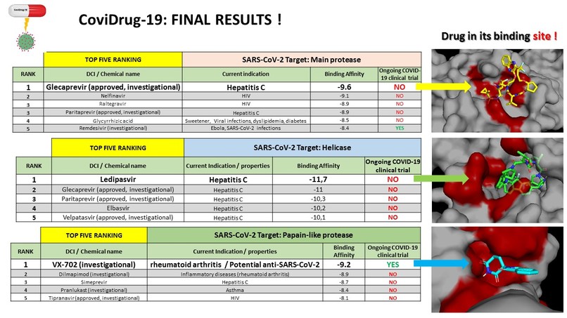 CoviDrug-19 – screenshot 2