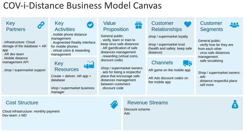 COV-i-Distance – screenshot 2