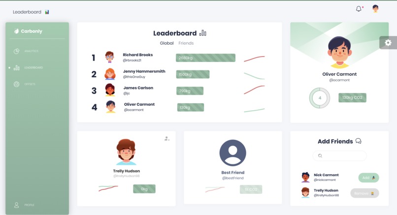 Carbonly – screenshot 2