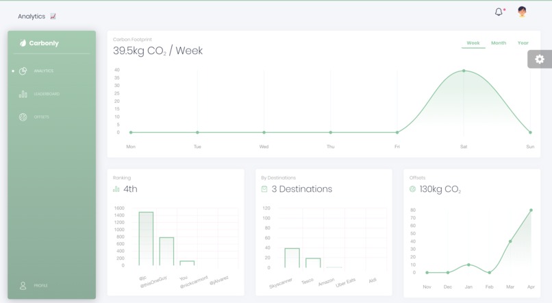 Carbonly – screenshot 3
