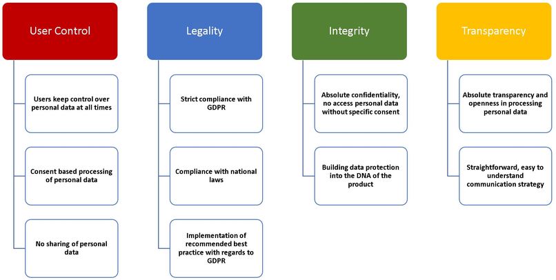 PREDICT-19 – screenshot 6