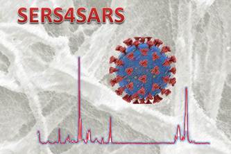 SERS substrates for virus detection in exhaled droplets