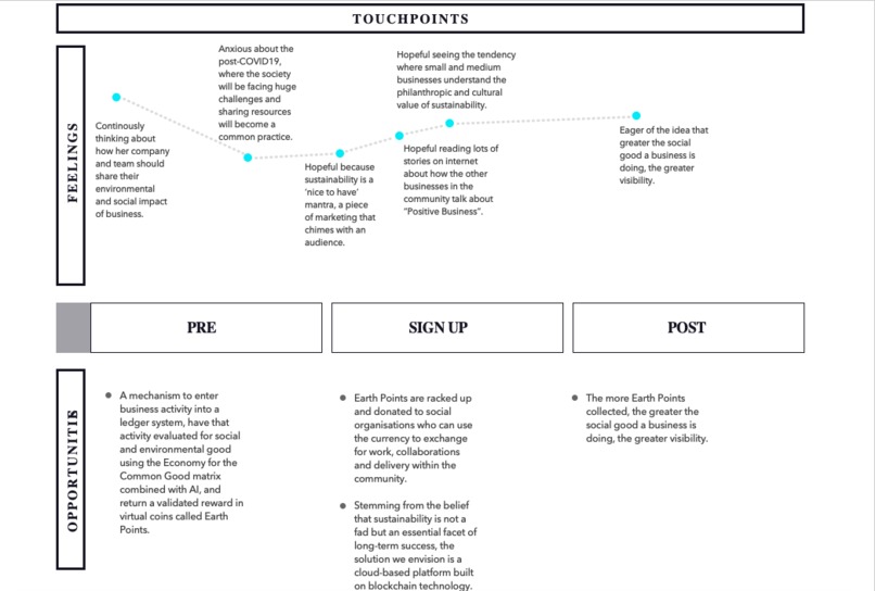 Positive Business – screenshot 3