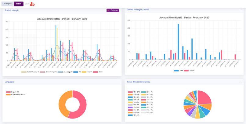 Hotel AI Chatbot Platform: the front-line customer service – screenshot 1