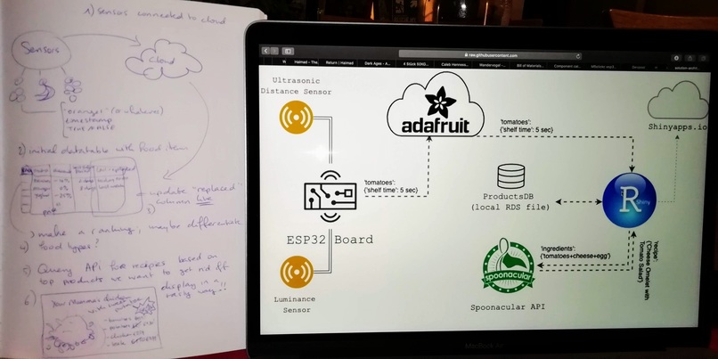 Hello(NotSo)Fresh – screenshot 12
