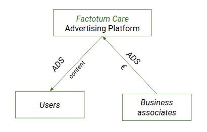 Factotum care – screenshot 3