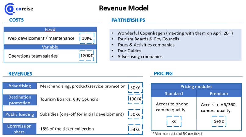 Coreise – screenshot 3