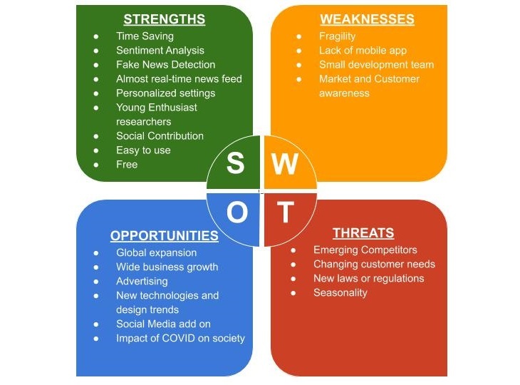 Covid Whisperer – screenshot 3