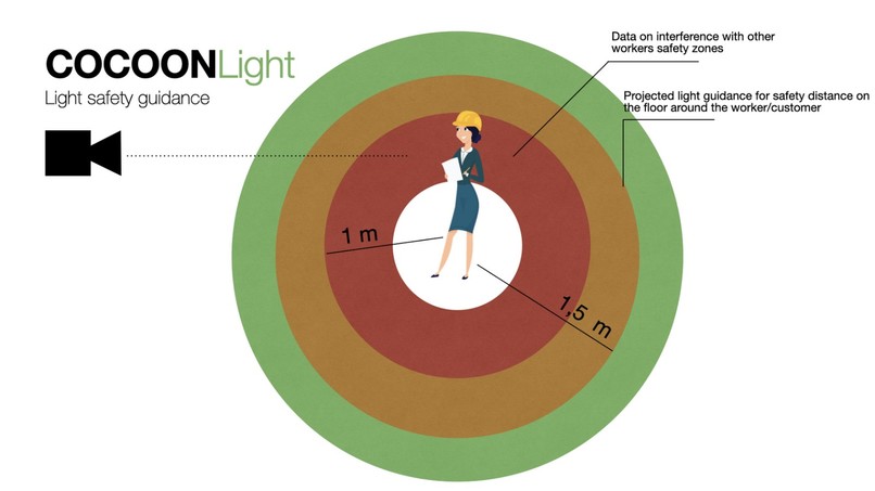 CocoonLight – screenshot 2