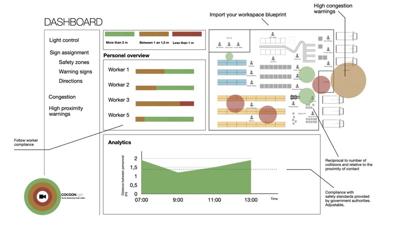 CocoonLight – screenshot 3