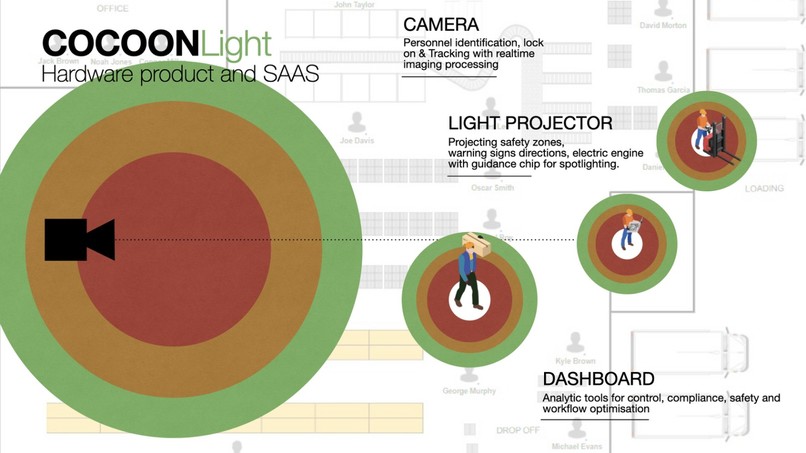 CocoonLight – screenshot 4